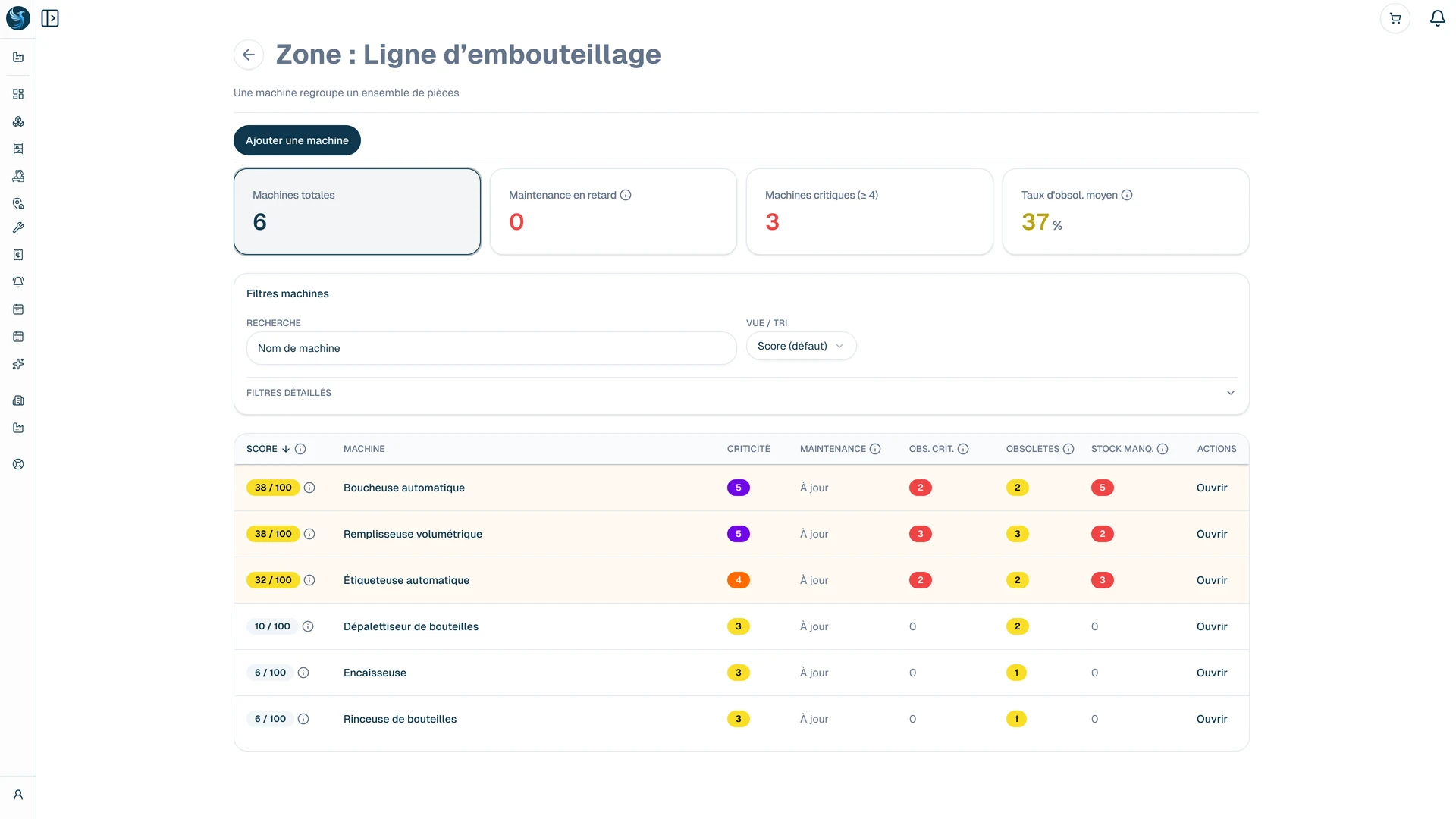 Vue Infénix des six machines d’une ligne d’embouteillage, classées par score de priorité.
