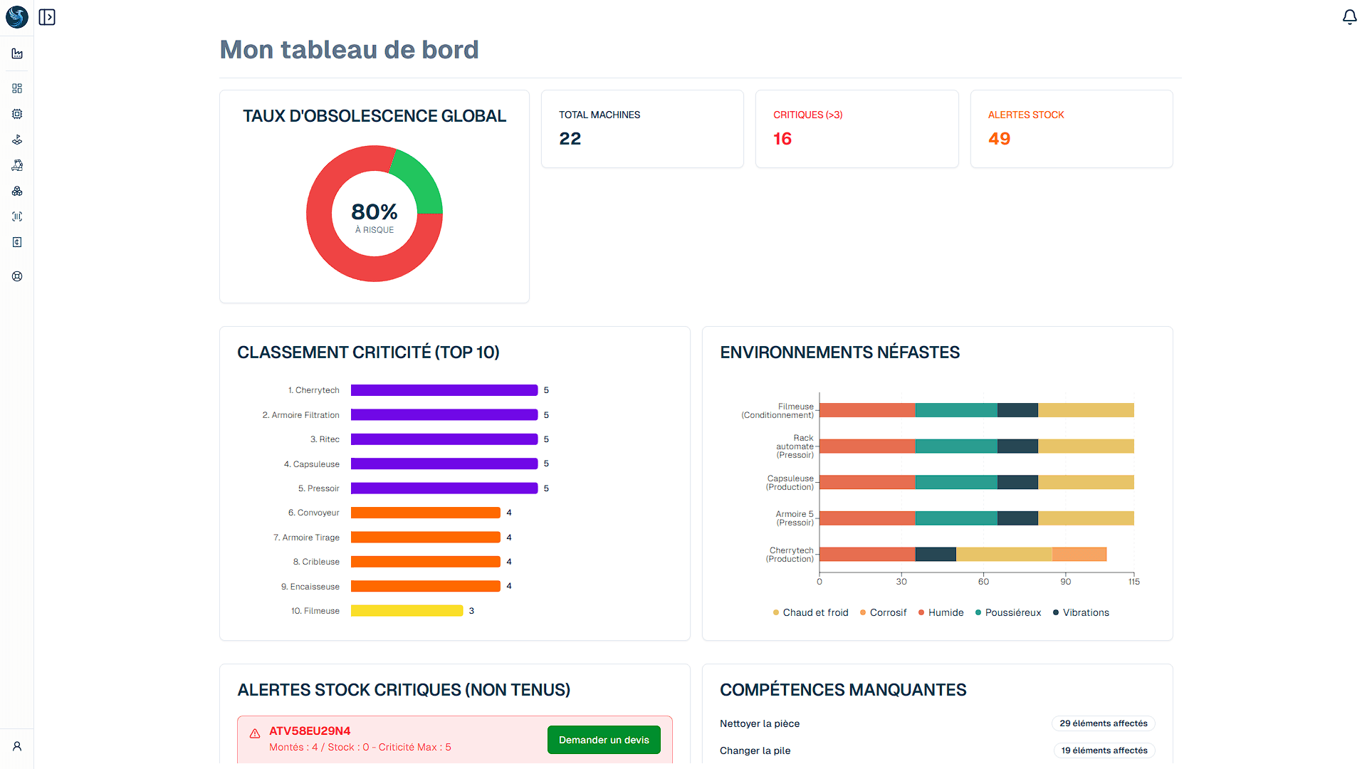 Aperçu du tableau de bord Infénix